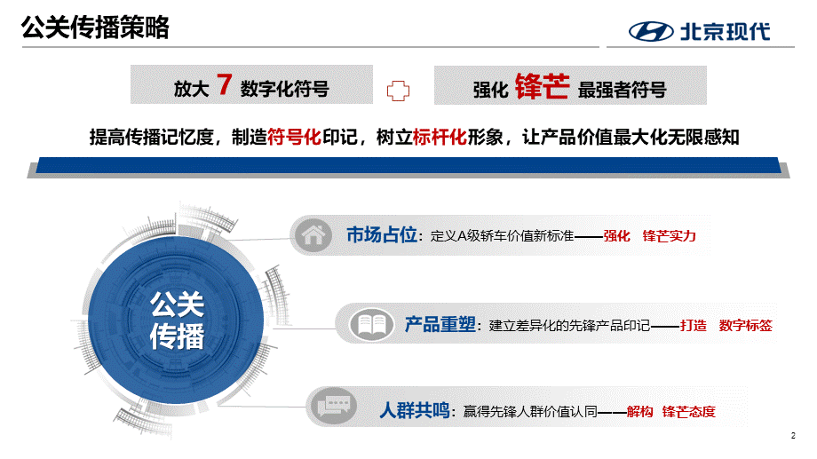 北京现代第七代伊兰特全国媒体试驾执行方案-传播+活动.pptx_第2页