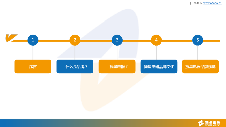 49.欧赛斯捷星电器电力行业品牌包装形象展示手册.pdf_第3页