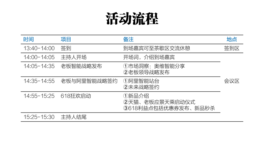 77.2017老板×天猫智能厨房战略启动会0523.pdf_第3页