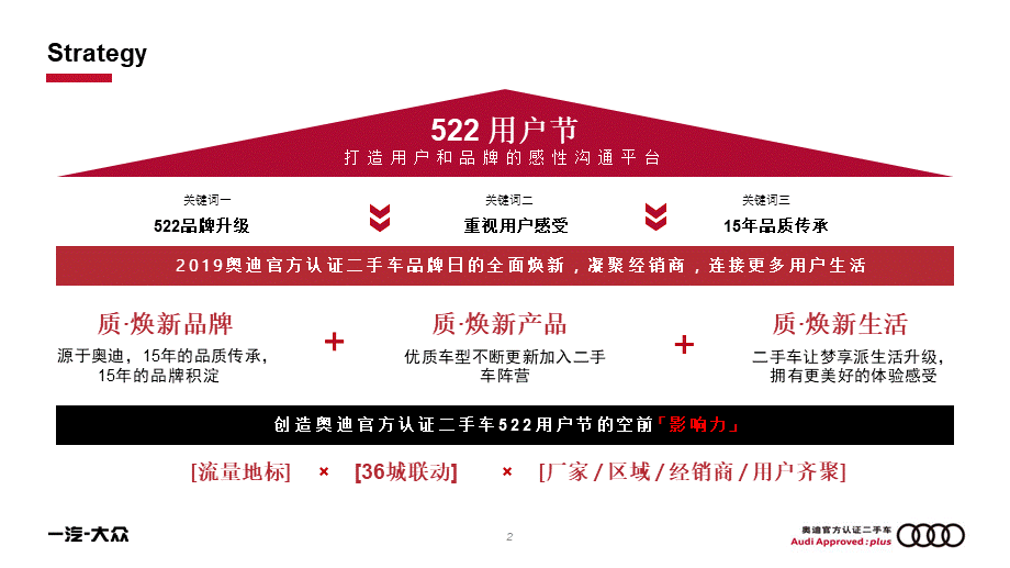 14.2019年奥迪官方认证二手车522品牌峰会活动.pptx_第3页