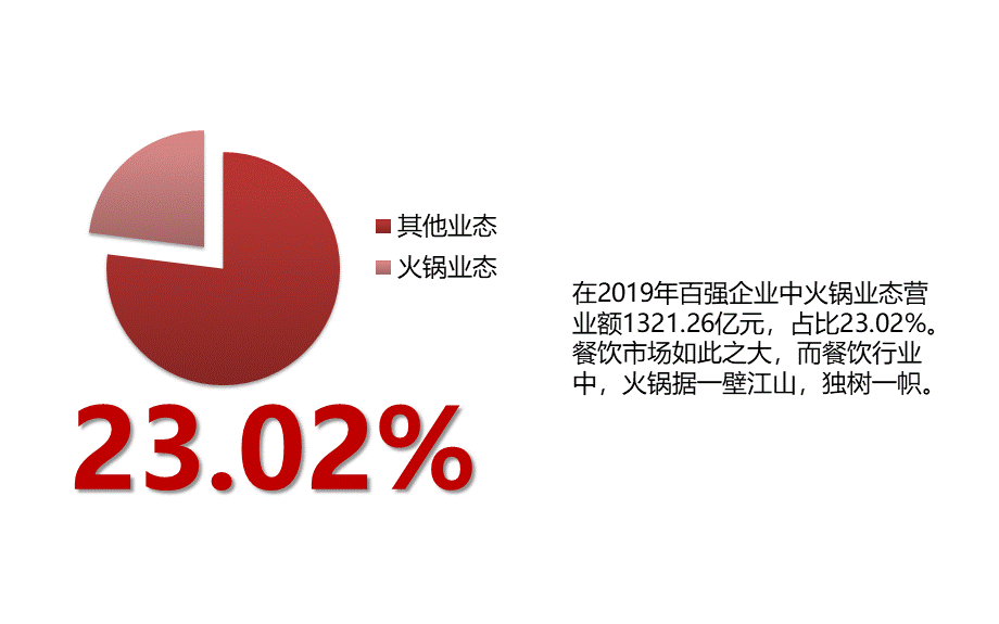 2021新辣道品牌策略建议 (2).pptx_第3页