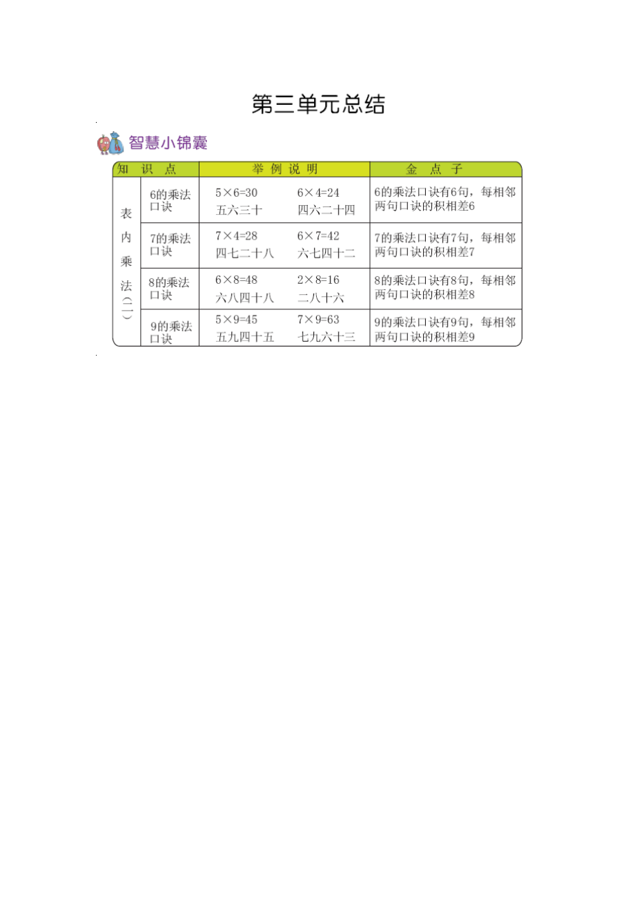 二（上）54制青岛版数学知识重点.docx_第2页