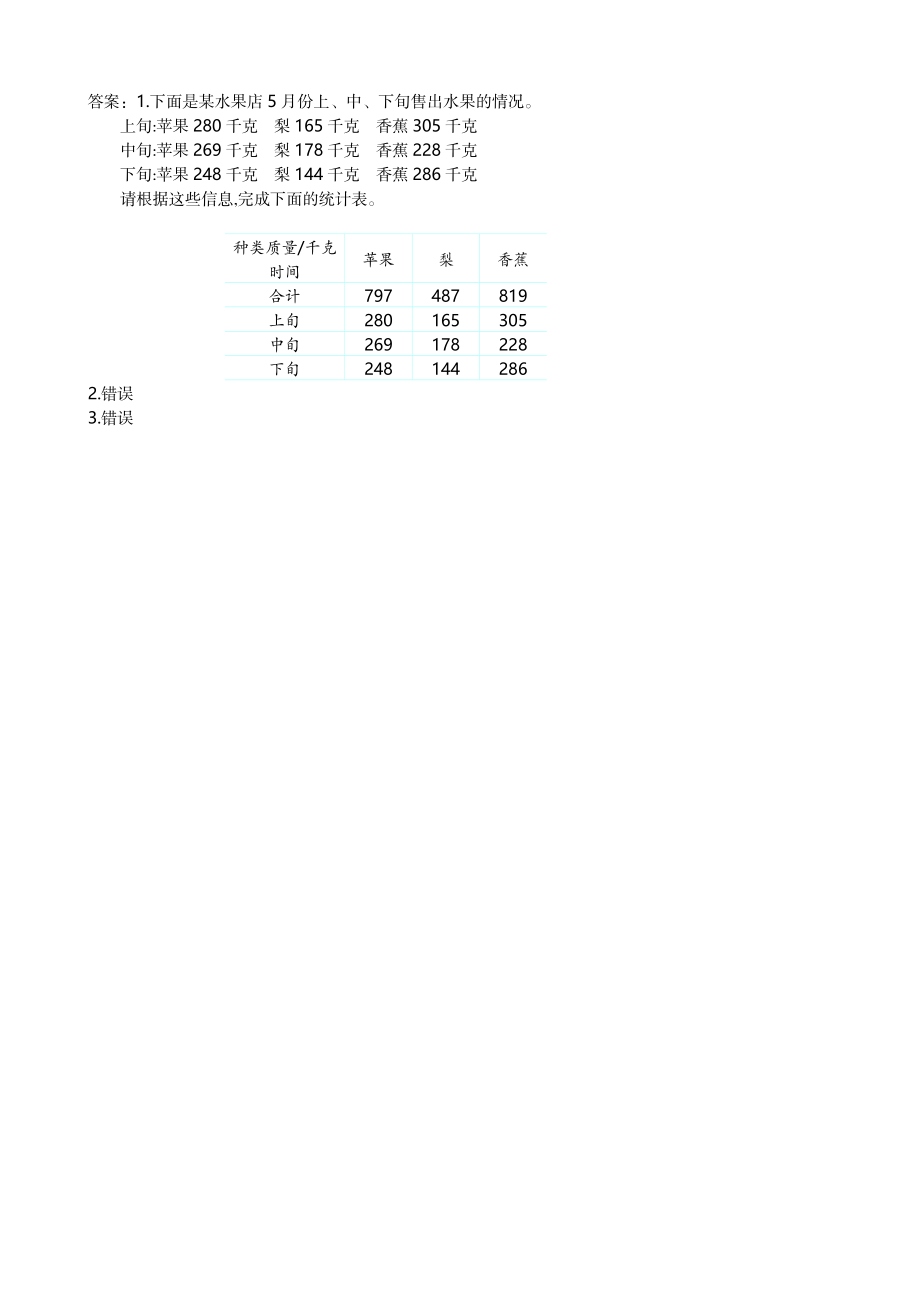 7.4 统计图表与可能性.doc_第2页