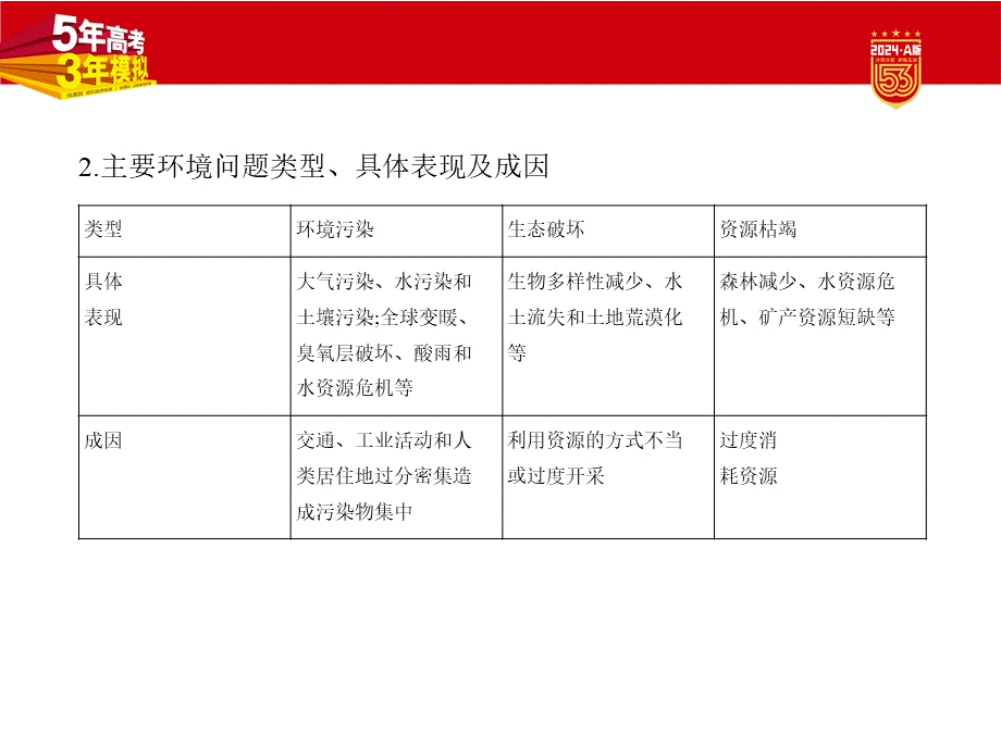 1_1. 讲解部分PPT.pptx_第3页