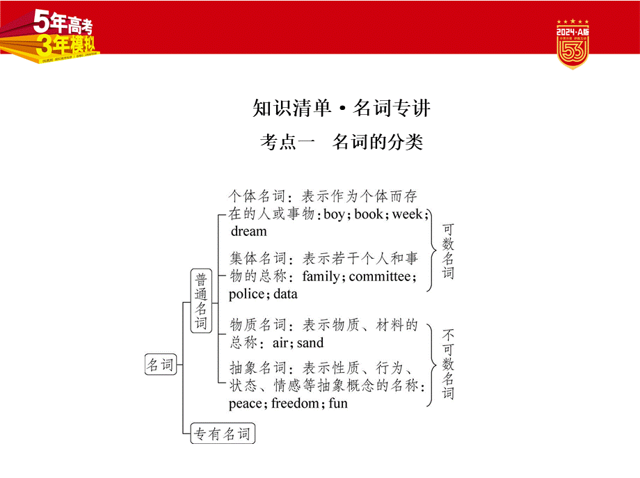 1_1. 讲解部分PPT.pptx_第2页