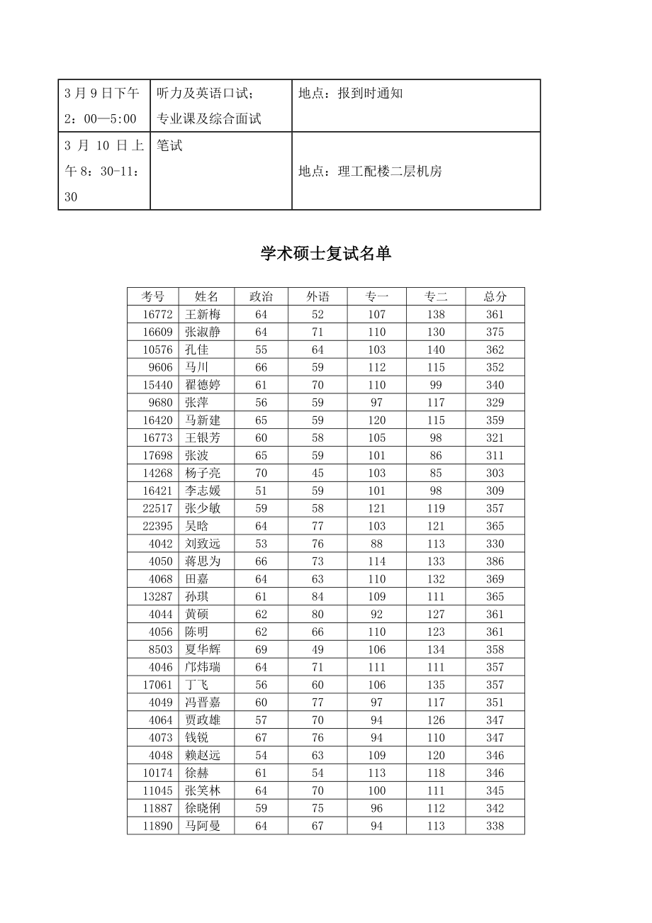 2018年中国人民大学信息学院硕士研究生统考复试办法(学术).doc_第3页