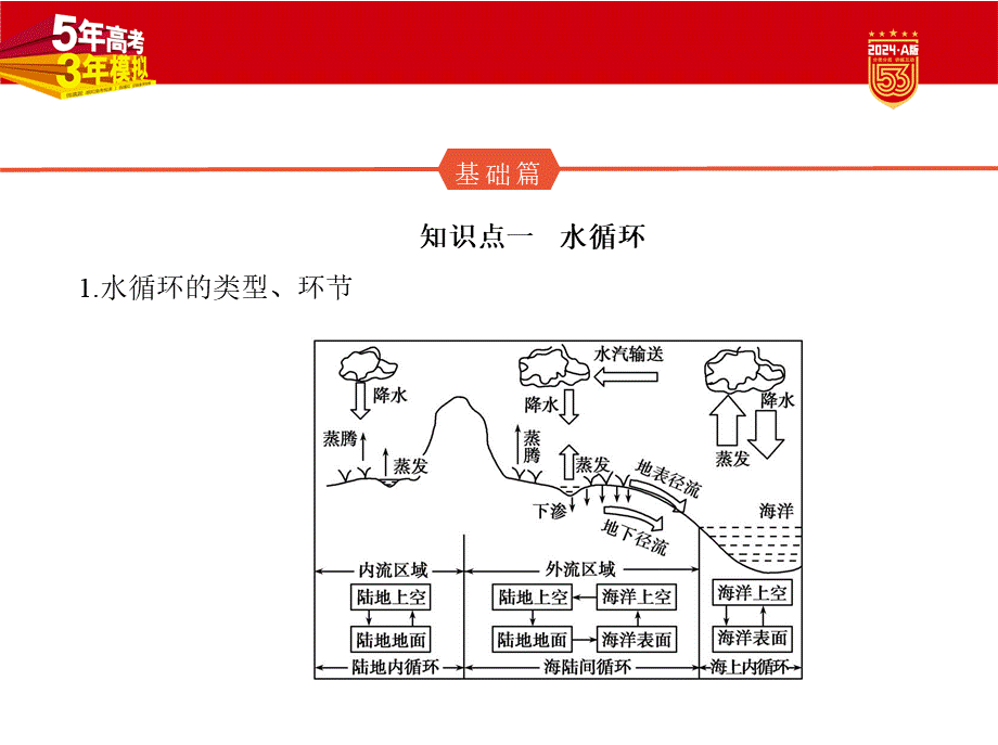 1_1. 讲解部分PPT.pptx_第2页