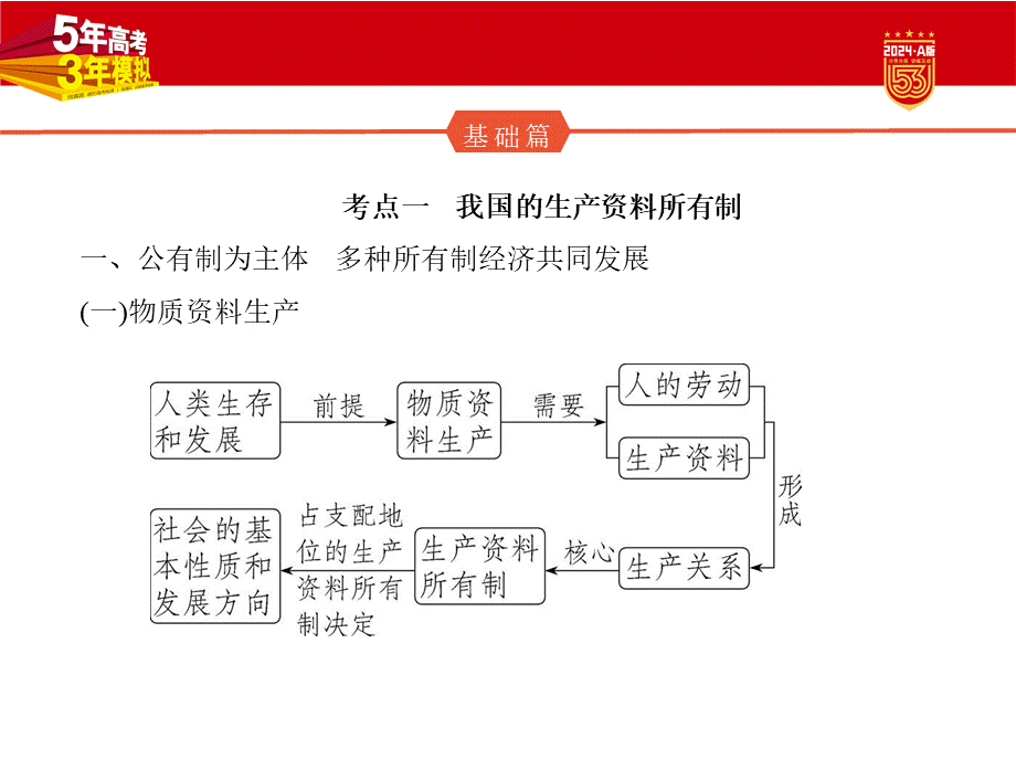 1_1. 讲解部分PPT-03.pptx_第2页