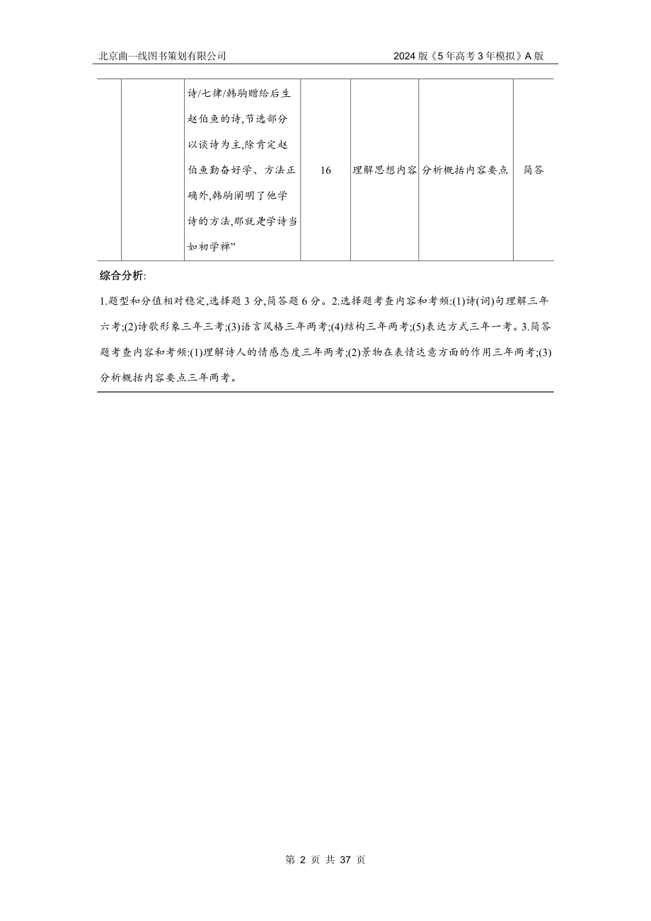 1_05-专题五　古代诗歌阅读.docx_第2页