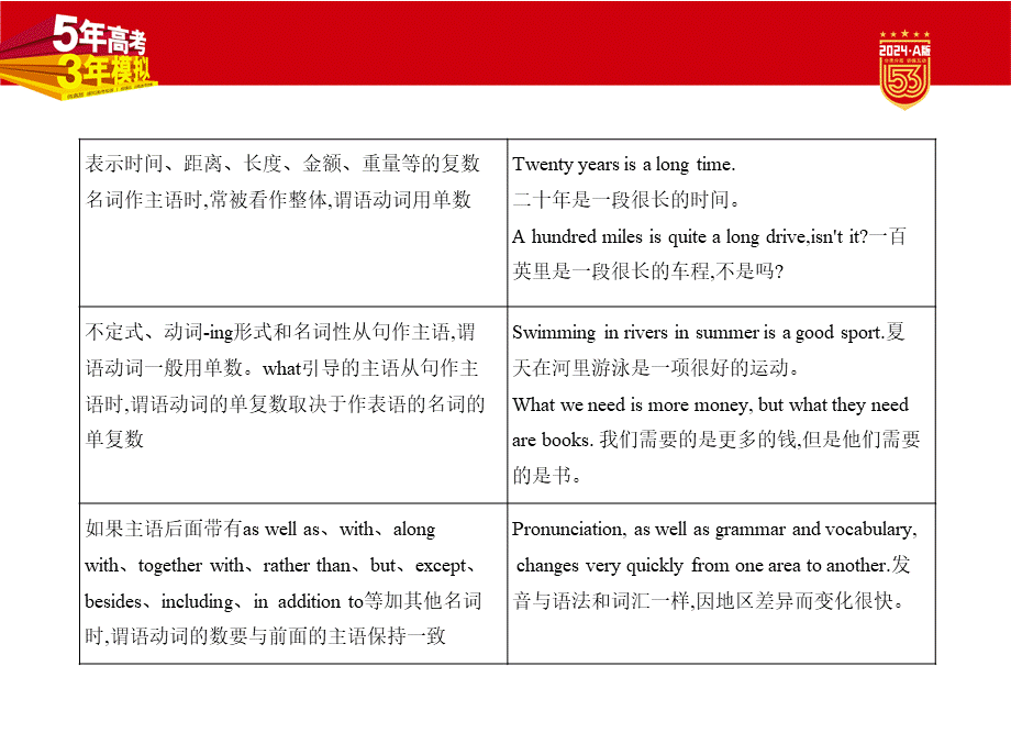 1_1. 讲解部分PPT.pptx_第3页