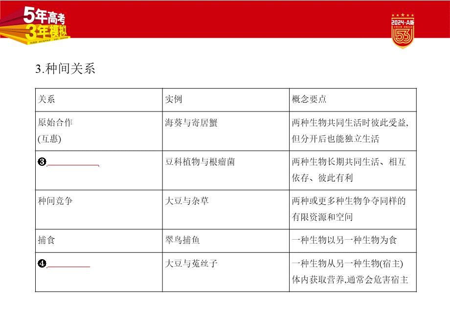 1_22-专题二十二　群落及其演替.pptx_第3页