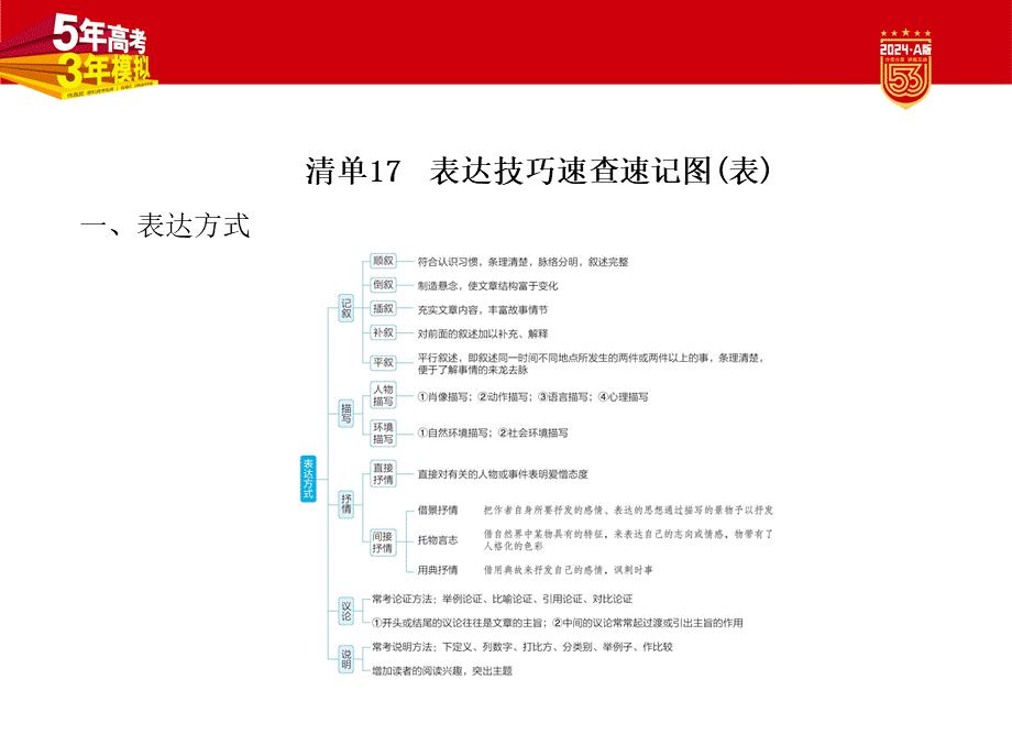 1_10-必备知识10　表达技巧.pptx_第2页