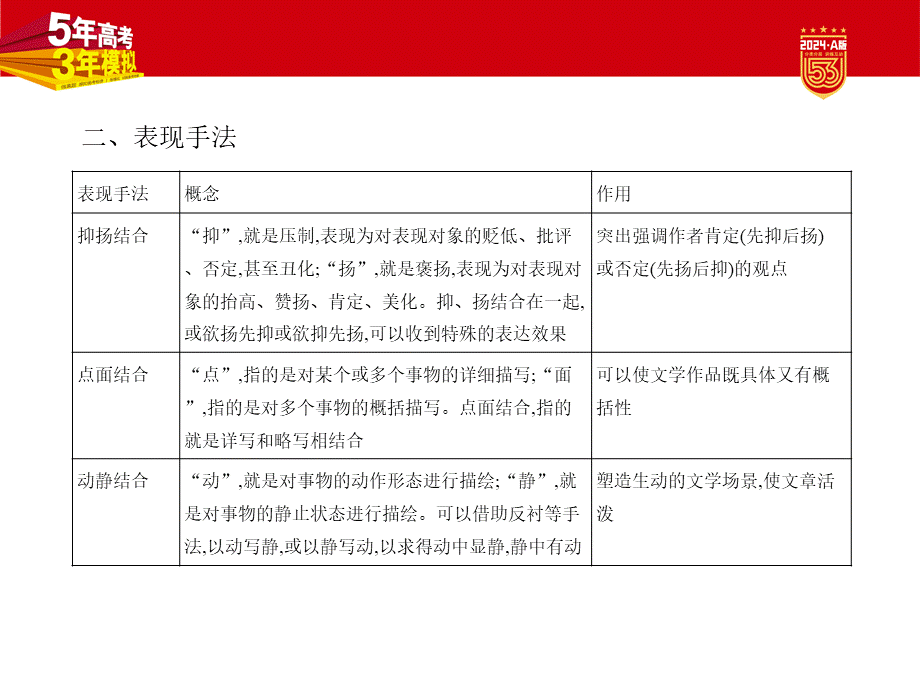 1_10-必备知识10　表达技巧.pptx_第3页