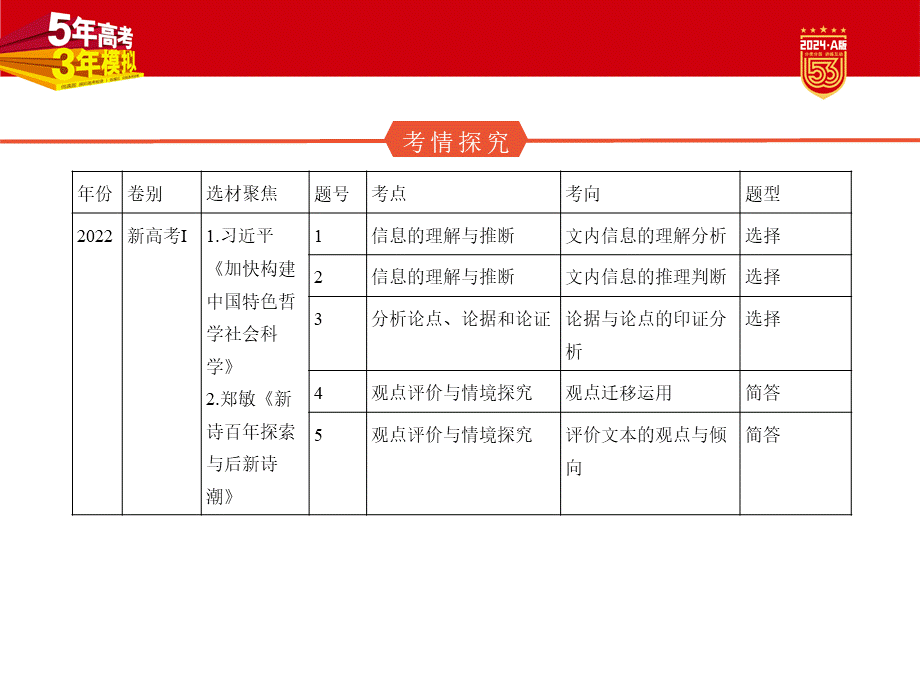 1_02-专题二　现代文阅读Ⅰ·信息类文本.pptx_第2页