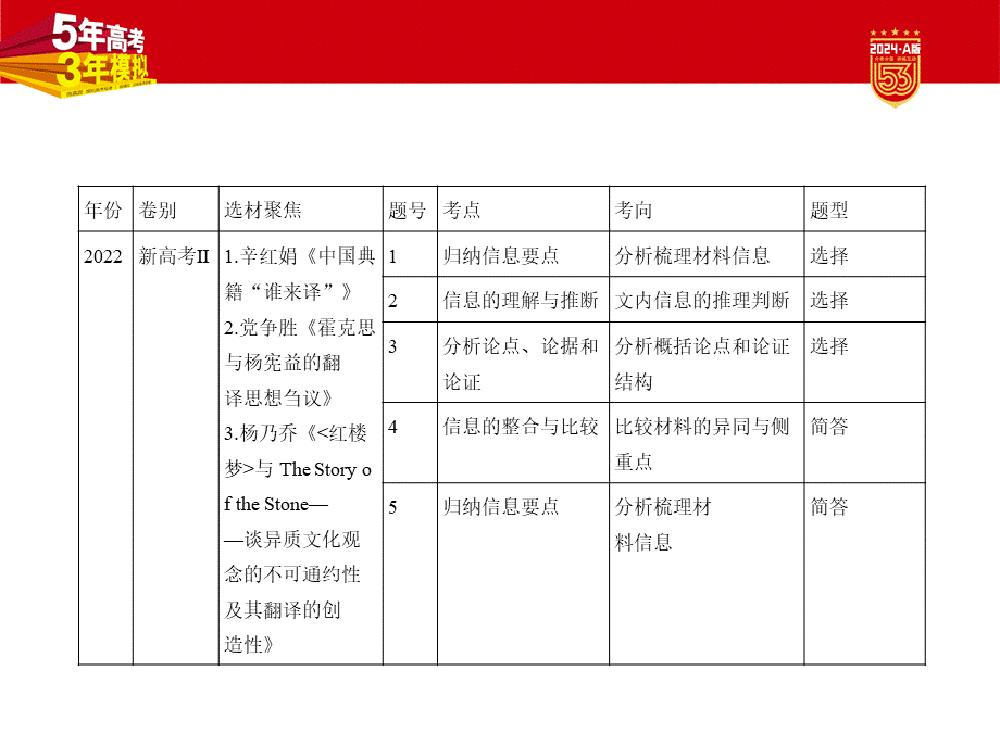 1_02-专题二　现代文阅读Ⅰ·信息类文本.pptx_第3页