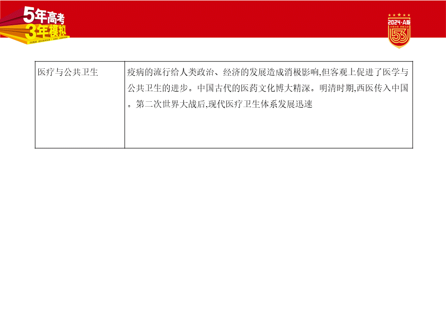 1_讲解部分PPT-17-第十七单元村落、城镇与居住环境交通与.pptx_第3页