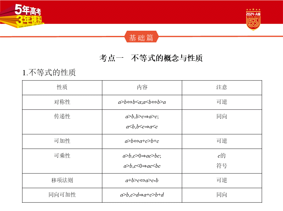 1_2.1　不等式及其解法.pptx_第2页