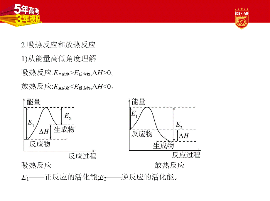 1_1. 讲解部分PPT.pptx_第3页