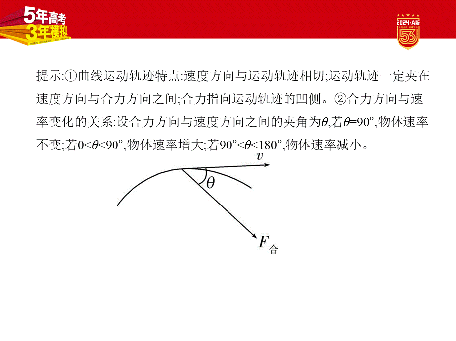 1_1.讲解部分PPT.pptx_第3页