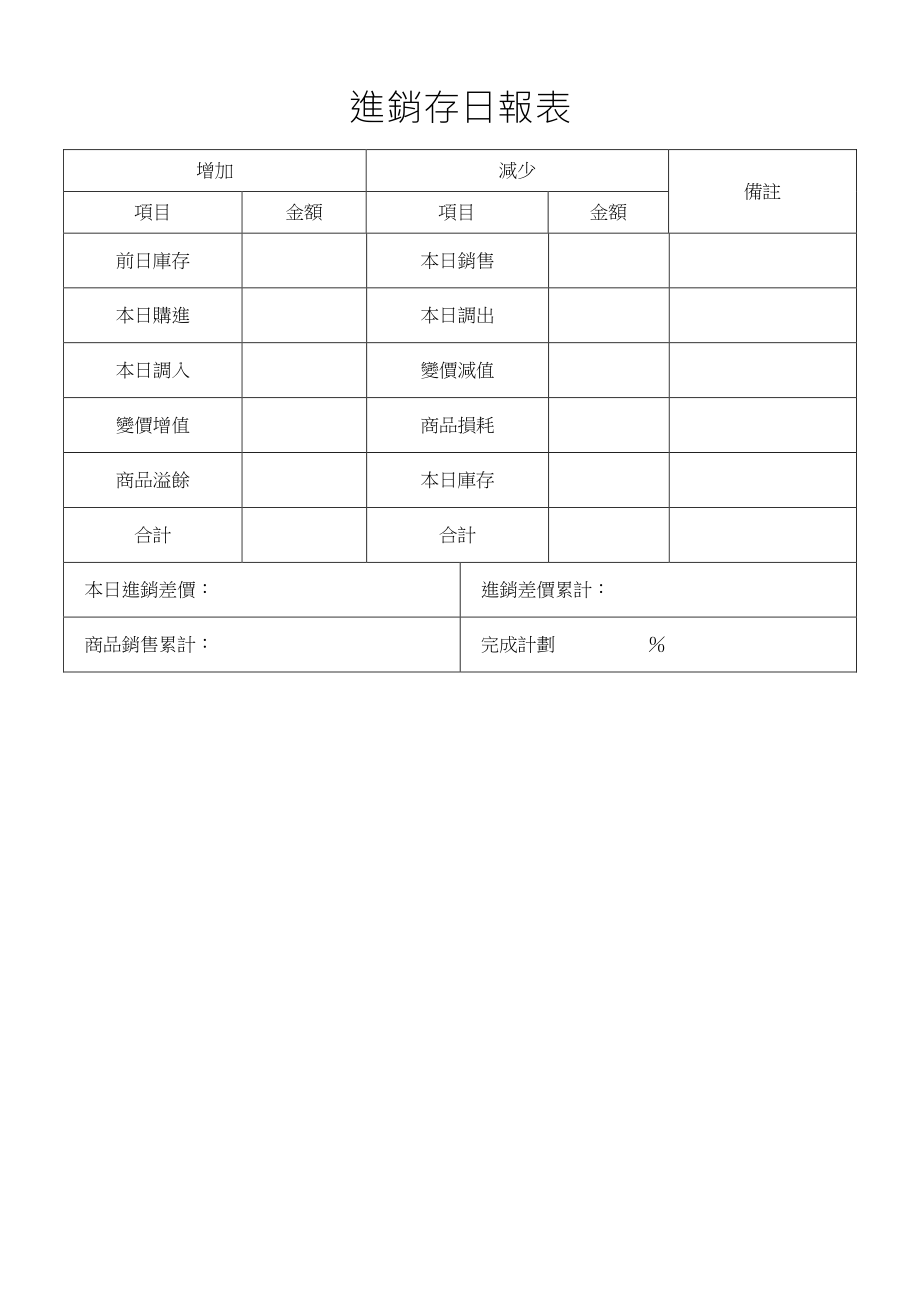 進銷存日報表.doc_第1页