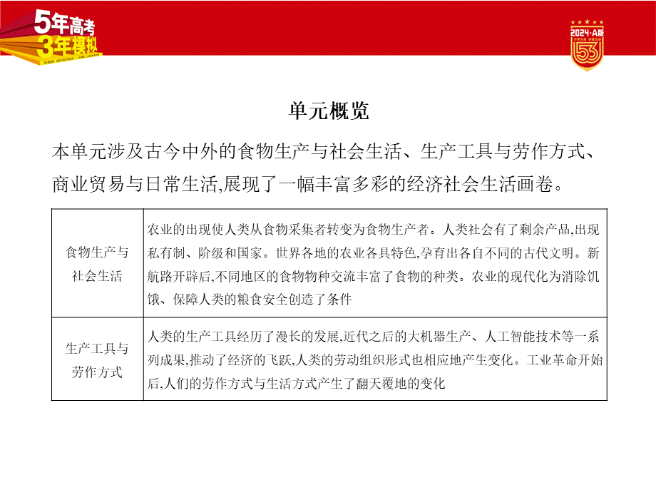 1_讲解部分PPT-16-第十六单元　食物生产与社会生活　生产工具与劳作方式　商业贸易与日常生活.pptx_第2页