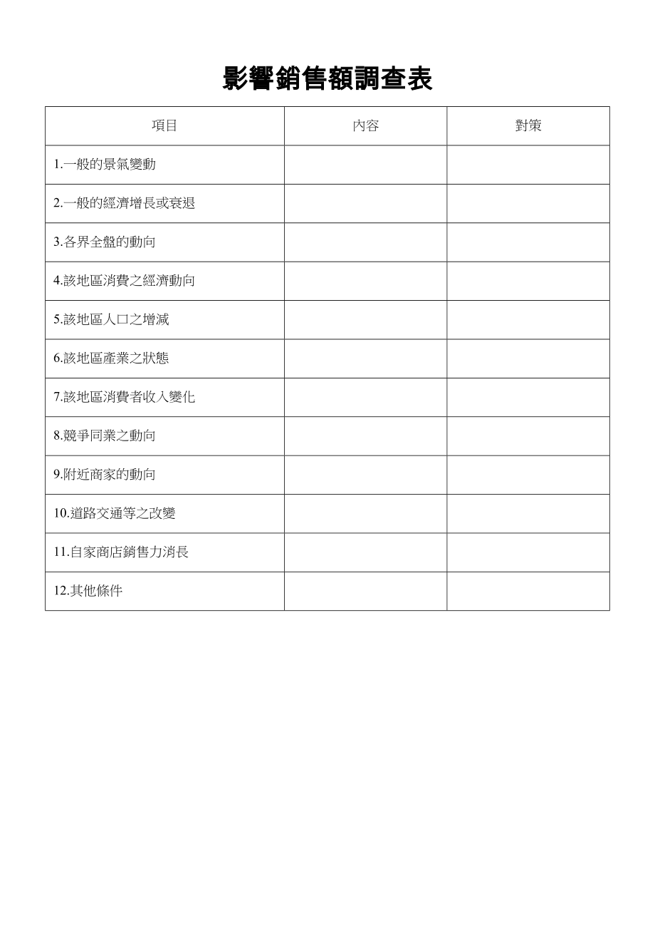 影響銷售額調查表.doc_第1页