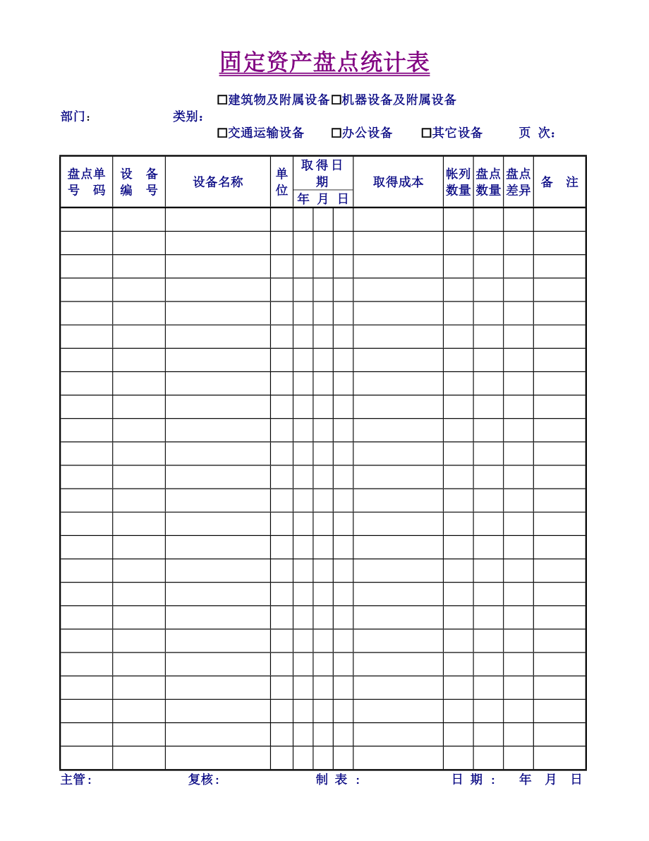固定资产盘点统计表FAssest.doc_第1页