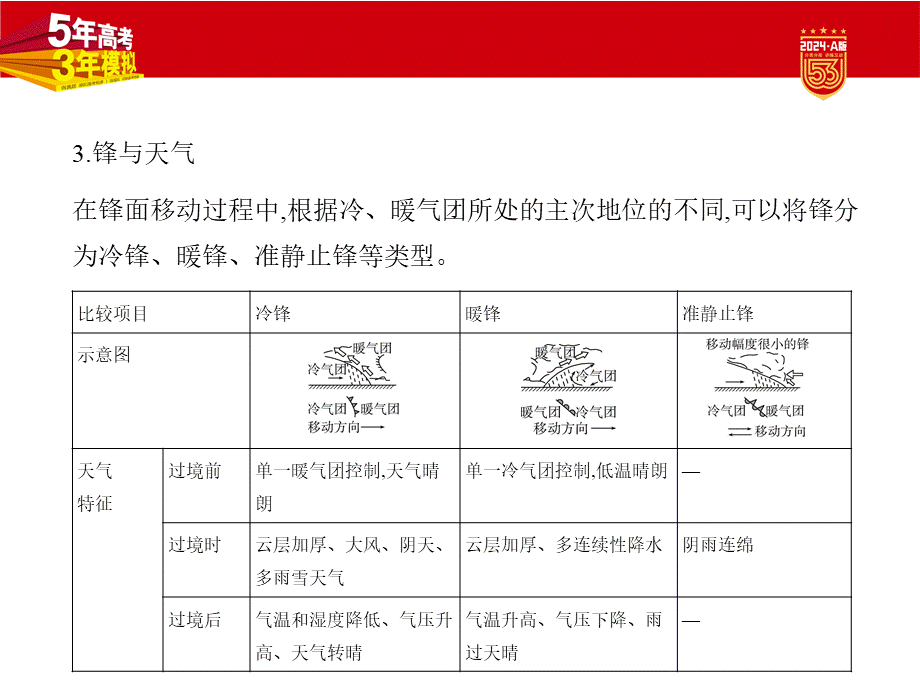 1_1. 讲解部分PPT.pptx_第3页