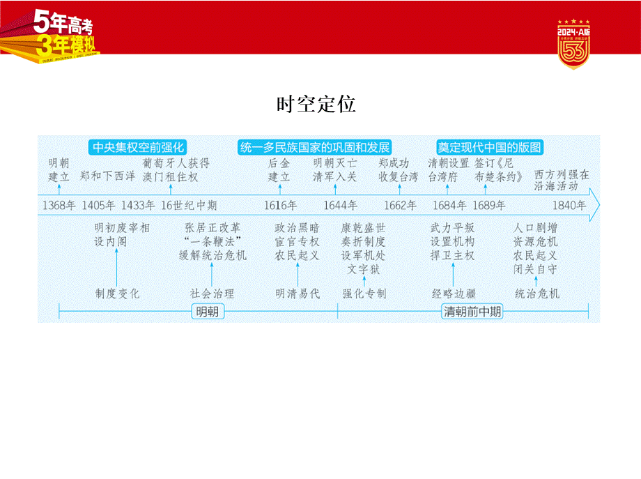 1_讲解部分PPT-04-第四单元　明清中国版图的奠定与面临的挑战.pptx_第2页