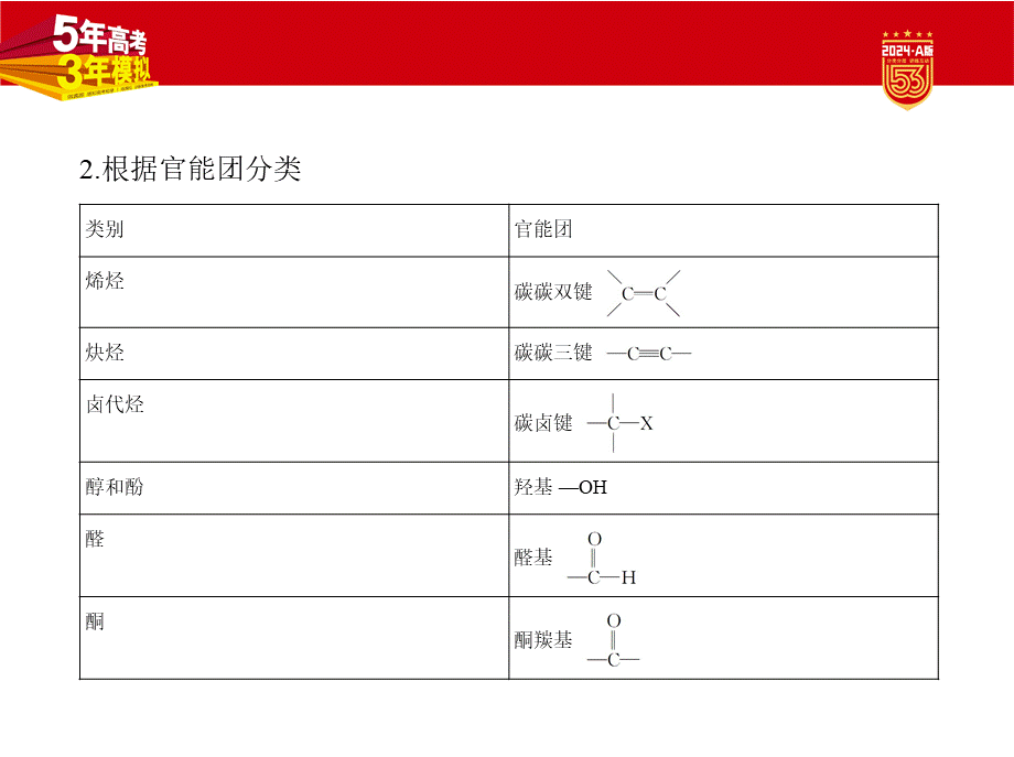 1_1. 讲解部分PPT.pptx_第3页