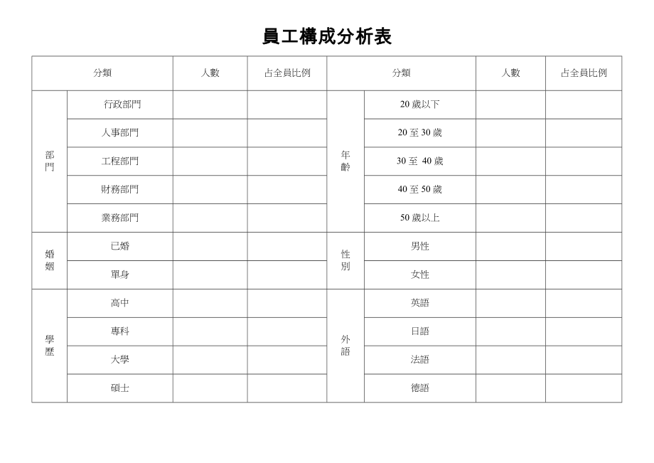 員工構成分析表.doc_第1页