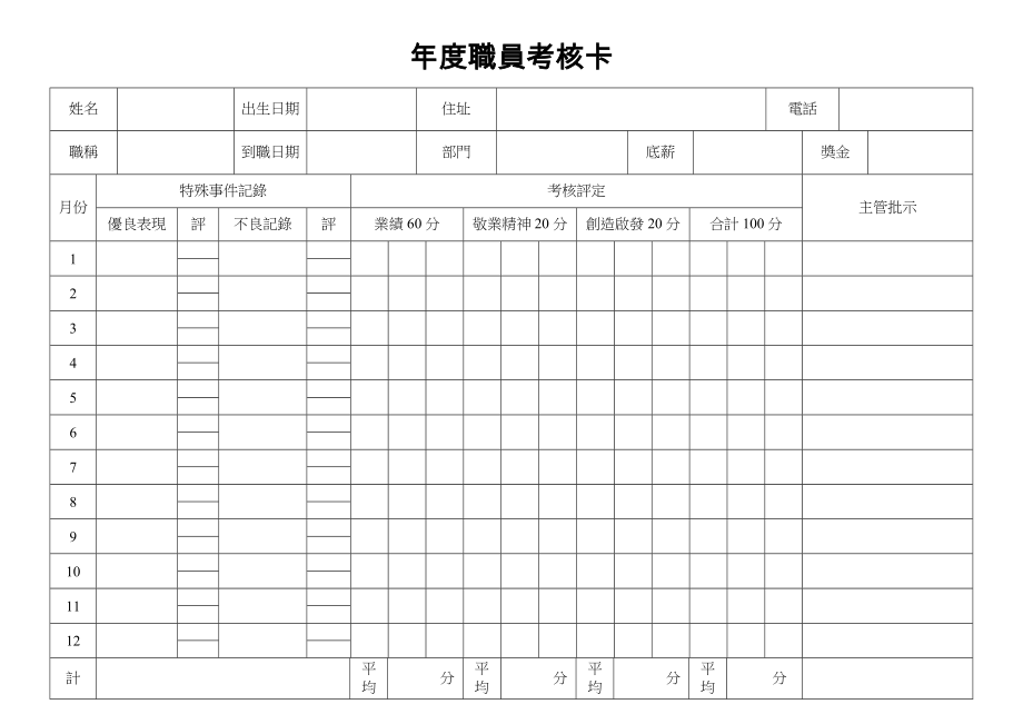 年度職員考核卡.doc_第1页