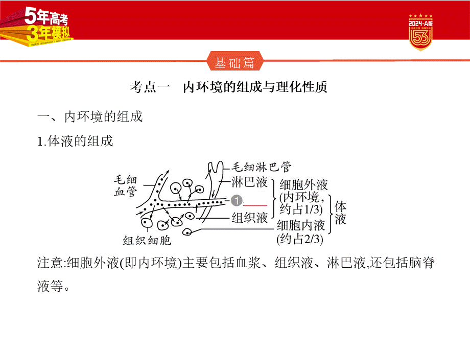 1_16-专题十六　人体的内环境与稳态.pptx_第2页