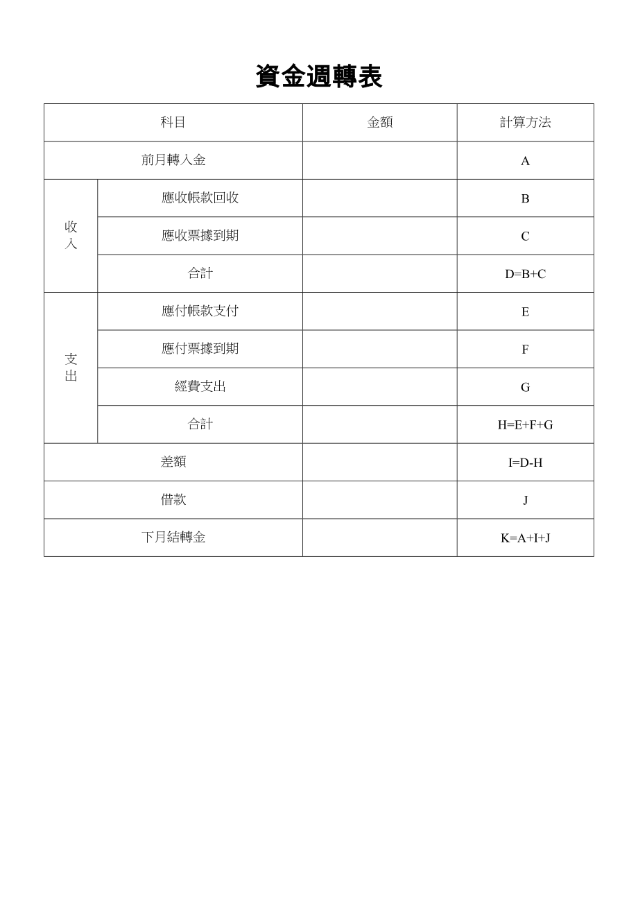 資金週轉表2.doc_第1页