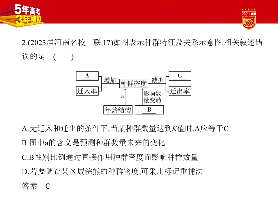 1_21-专题二十一　种群及其动态.pptx_第3页