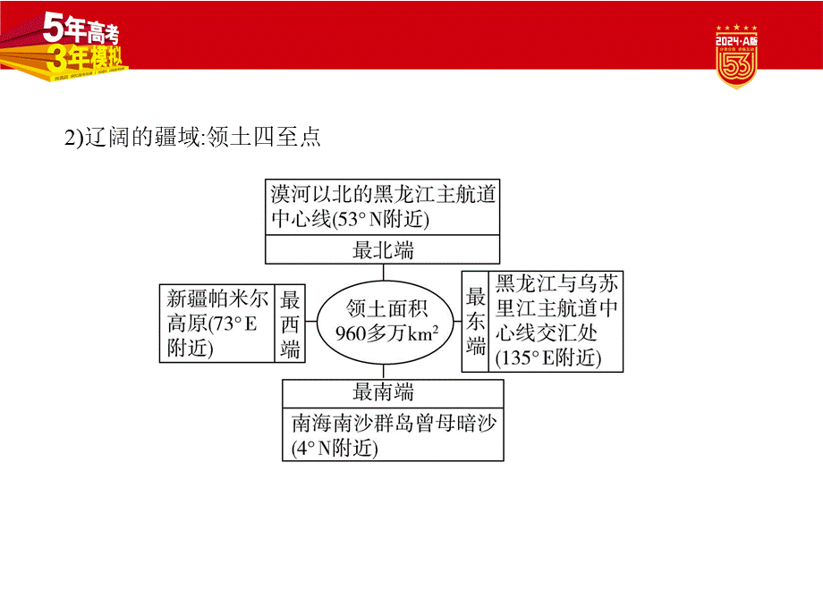 1_1. 讲解部分PPT.pptx_第3页