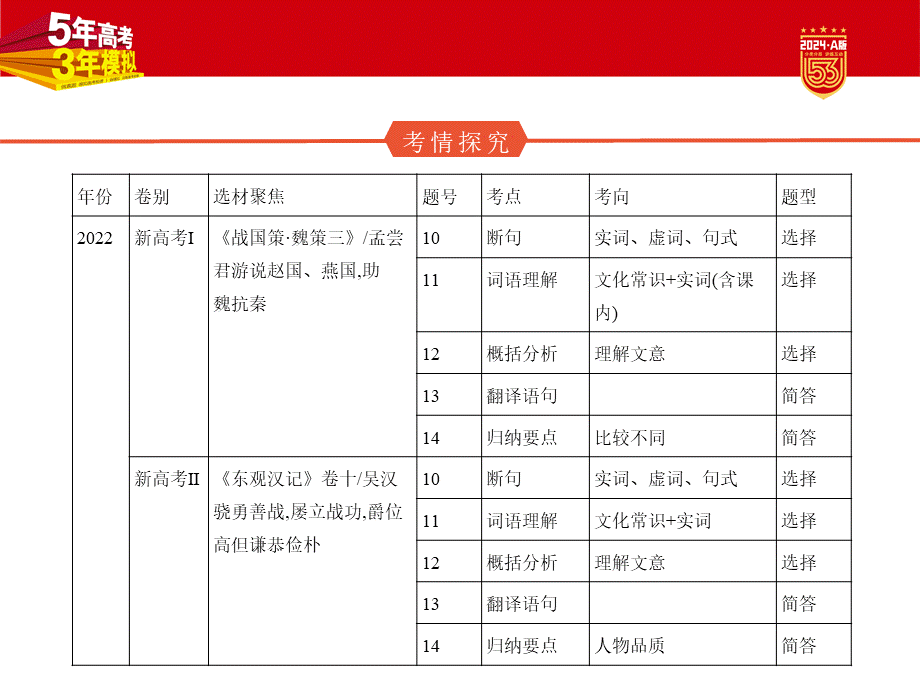 1_04-专题四　文言文阅读.pptx_第2页