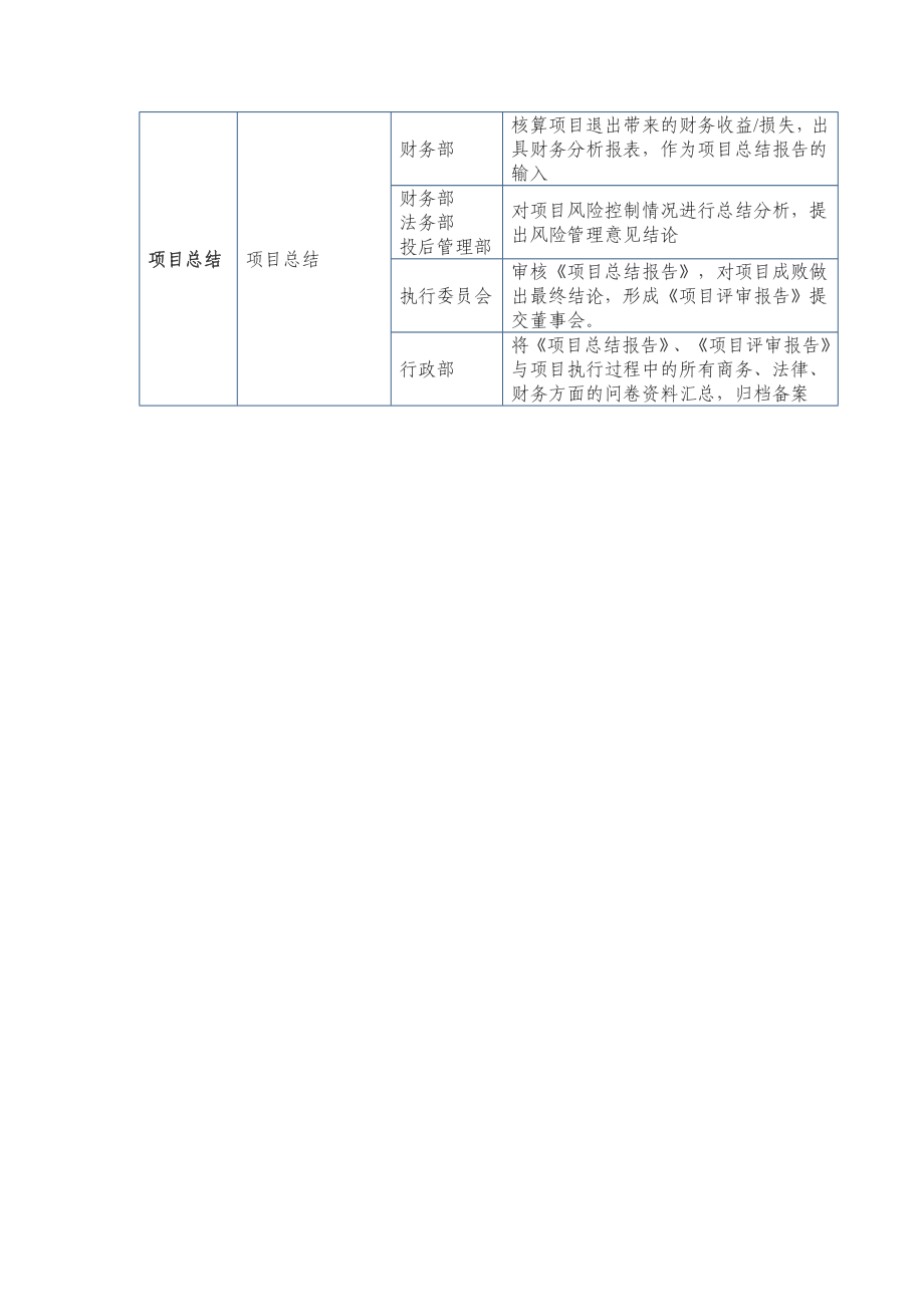 股权投资机构投资流程及分工.doc_第2页