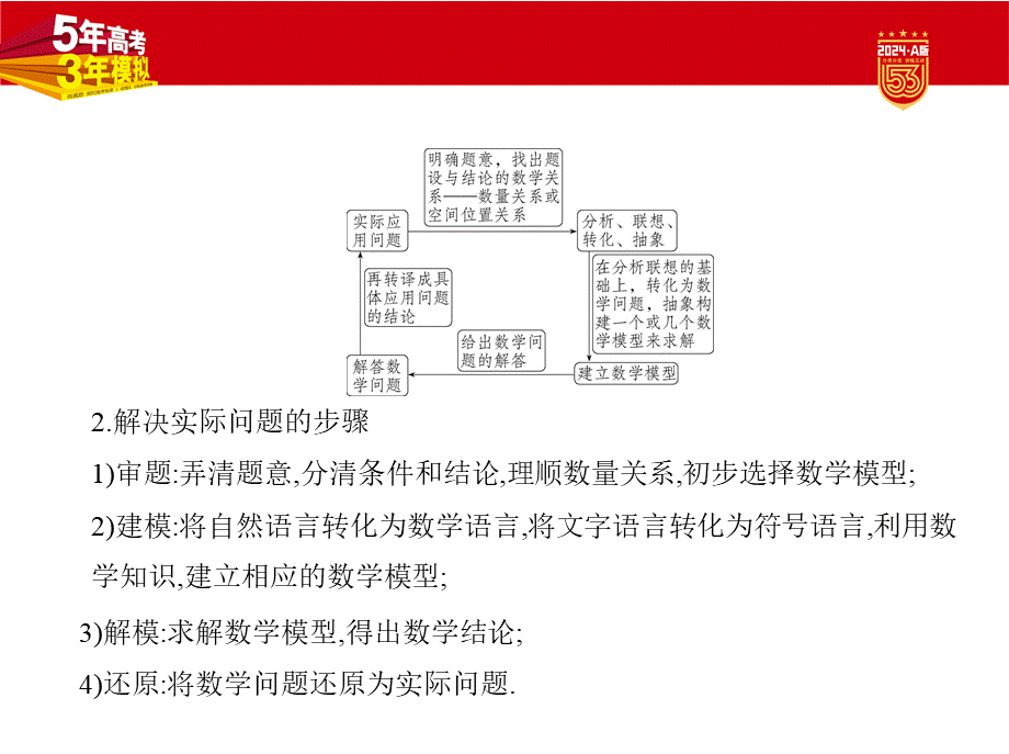 1_专题十三　应用与创新.pptx_第3页