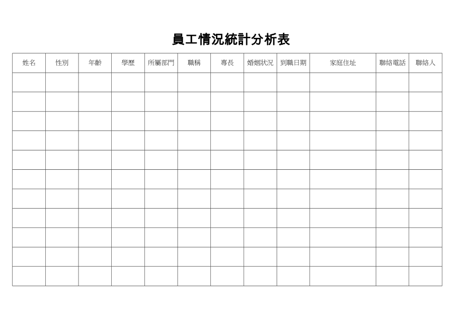 員工情況統計分析表.doc_第1页