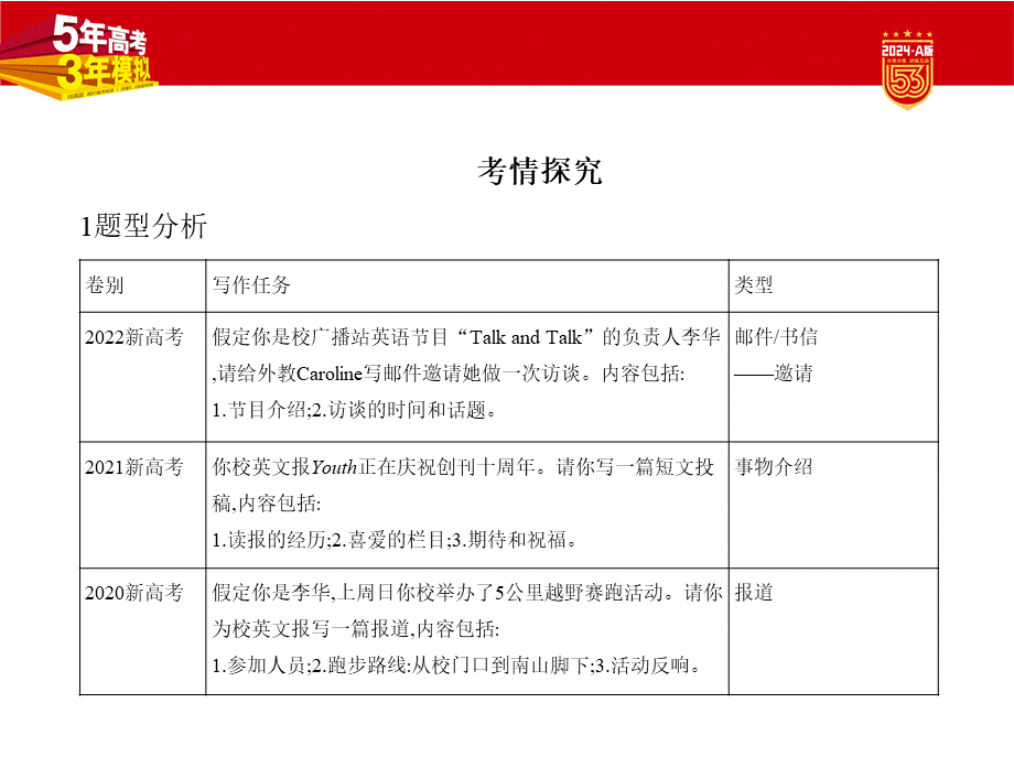 1_1. 习题部分PPT.pptx_第2页