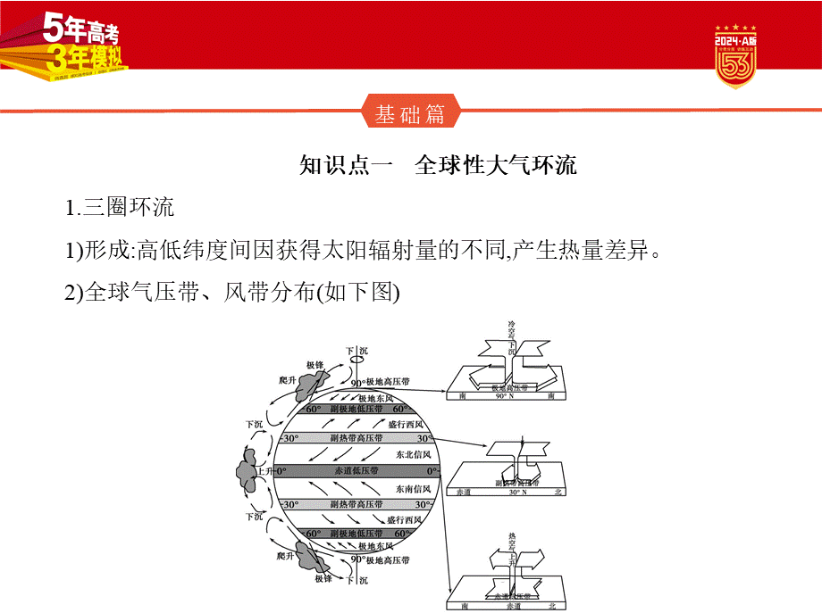 1_1. 讲解部分PPT.pptx_第2页