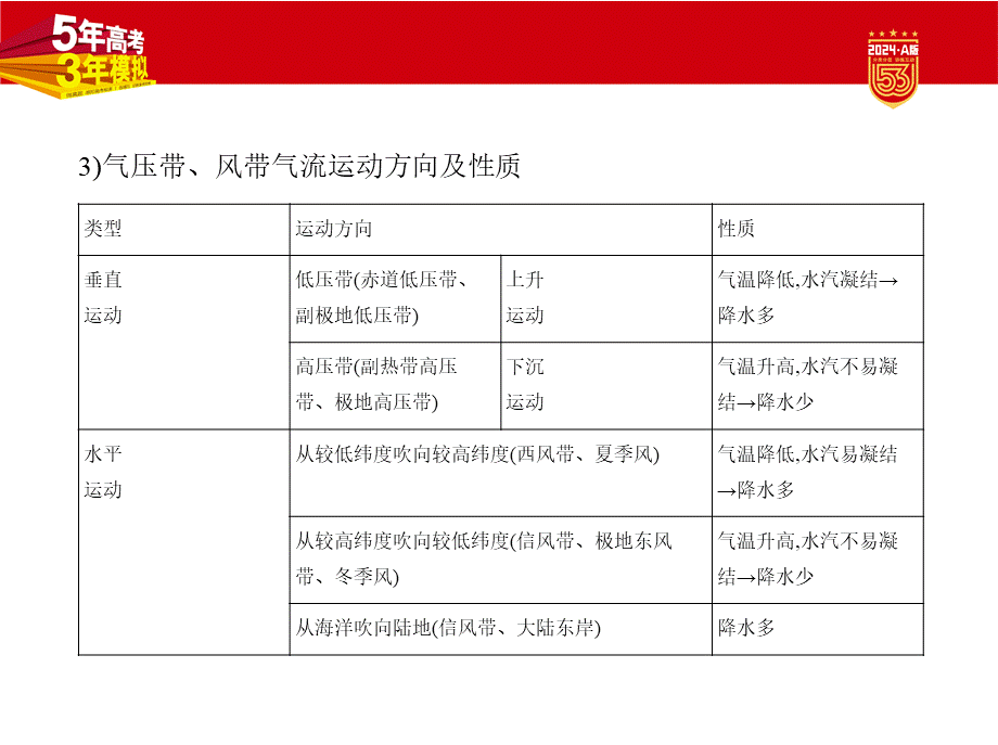 1_1. 讲解部分PPT.pptx_第3页