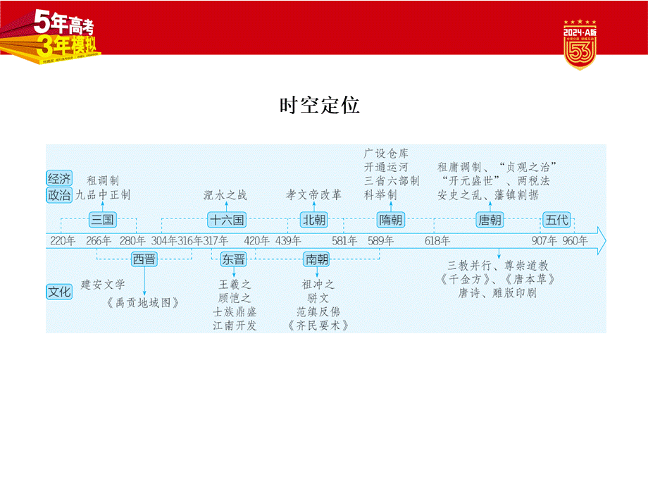 1_讲解部分PPT-02-第二单元　三国两晋南北朝的民族交融与隋唐统一多民族封建国家的发展.pptx_第2页