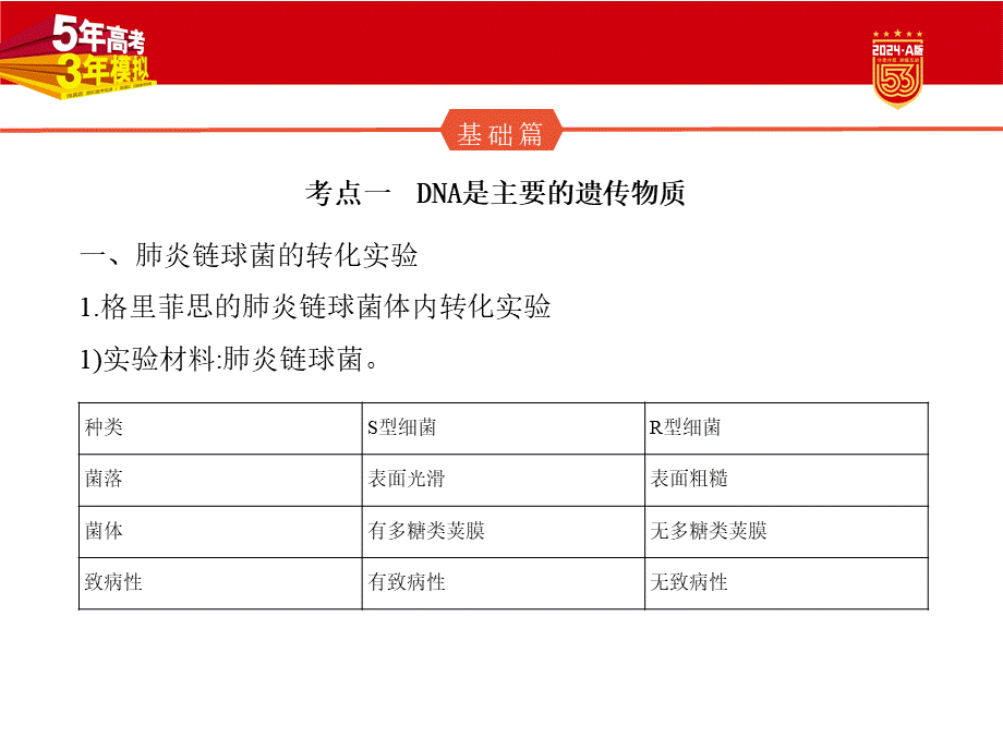 1_10-专题十　遗传的分子基础.pptx_第2页