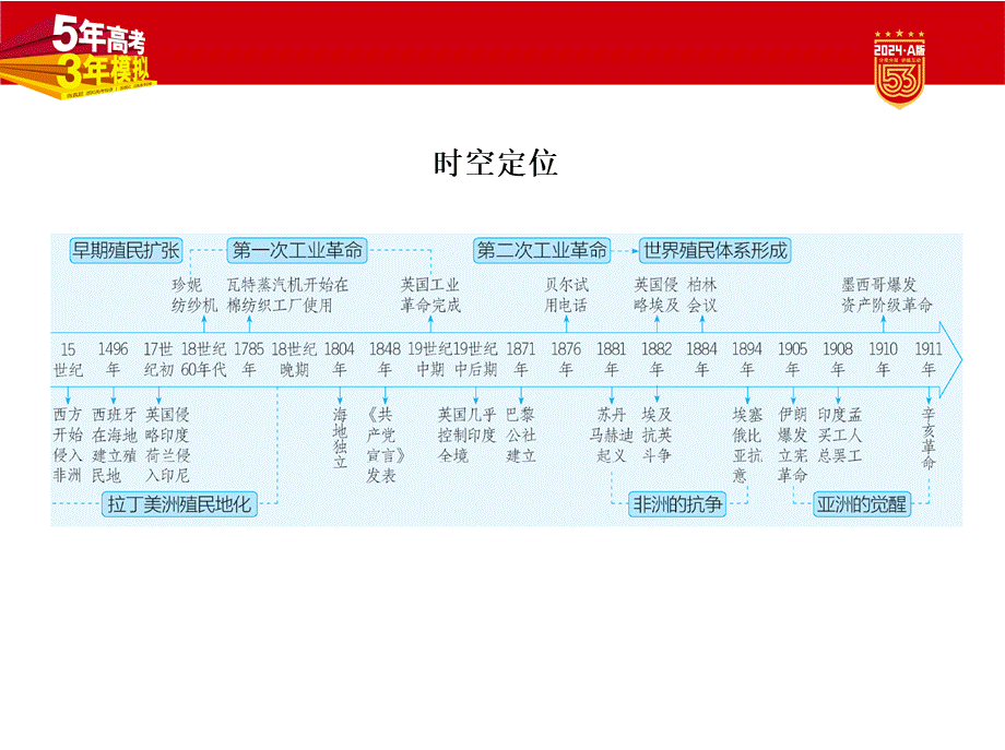 1_讲解部分PPT-10-第十单元　工业革命与马克思主义的诞生　世界殖民体系与亚非拉民族独立运动.pptx_第2页