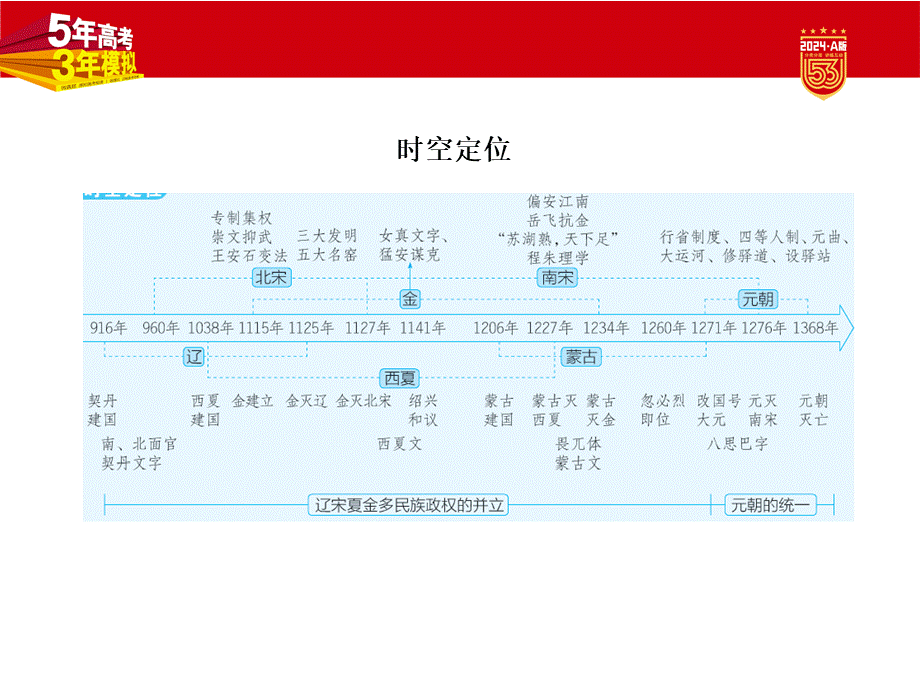 1_讲解部分PPT-03-第三单元　辽宋夏金多民族政权的并立与元朝的统一.pptx_第2页