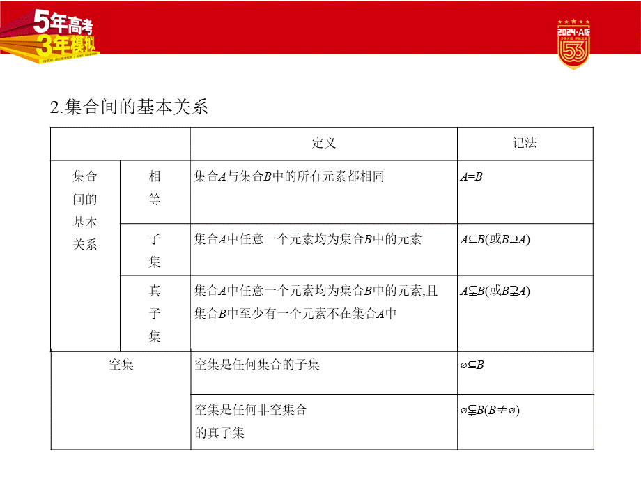 1_1.1　集合.pptx_第3页