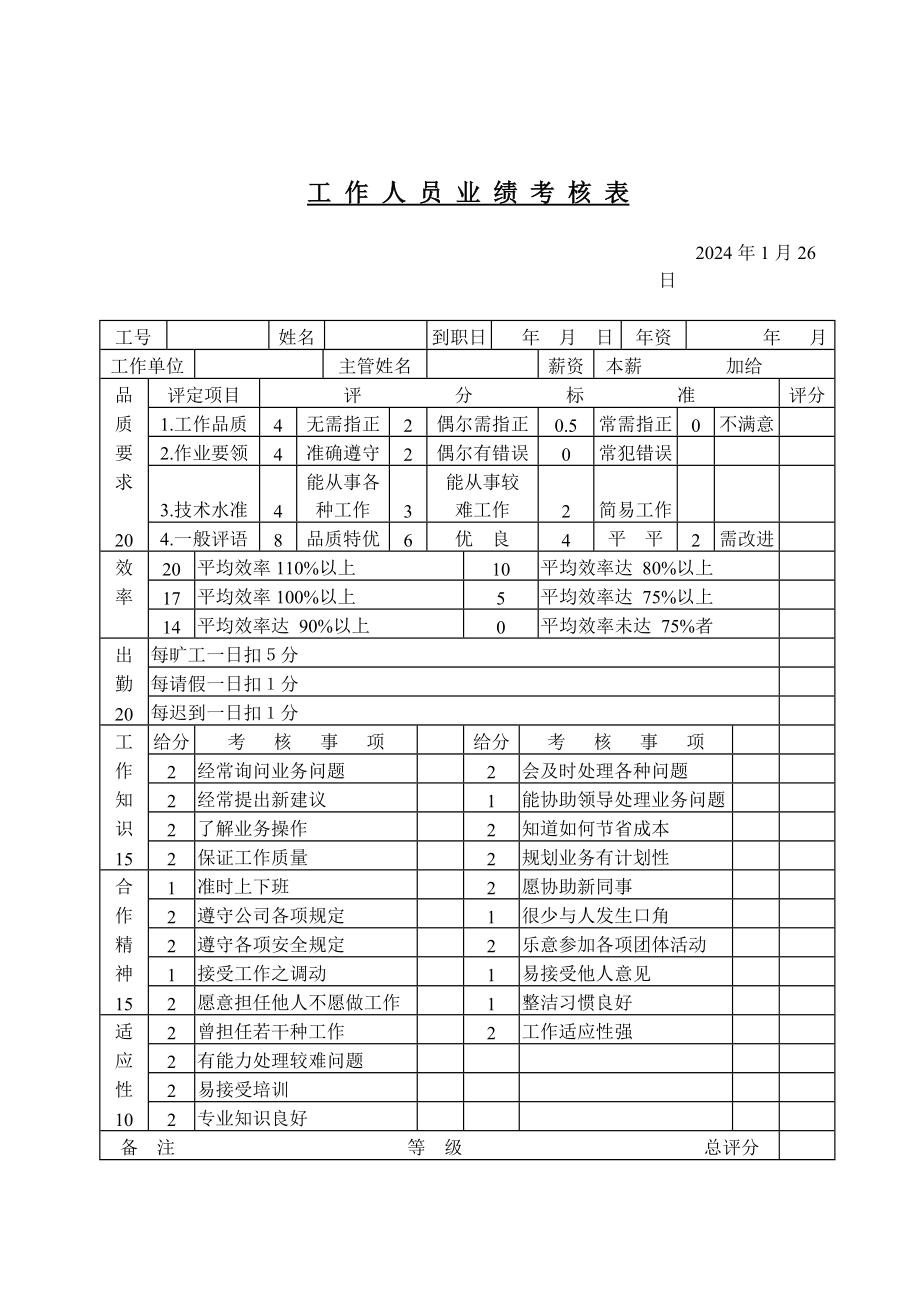 业绩考核.doc_第1页