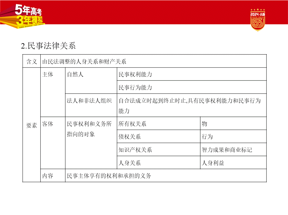 1_1. 讲解部分PPT13.pptx_第3页